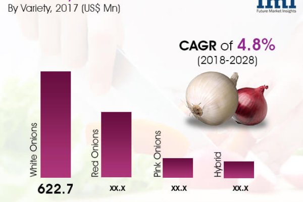 Кракен ты знаешь где покупать