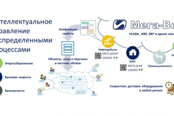 Кракен современный маркет